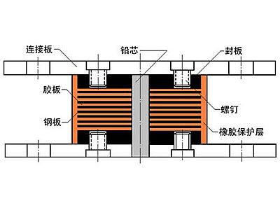 兴宁区抗震支座施工-普通板式橡胶支座厂家